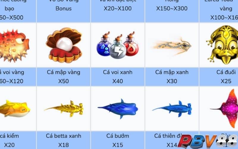 Giá trị điểm của mục tiêu trong Đại Sư Đánh Cá cần tiêu diệt